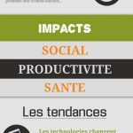 Comment bien choisir son bureau en une infographie