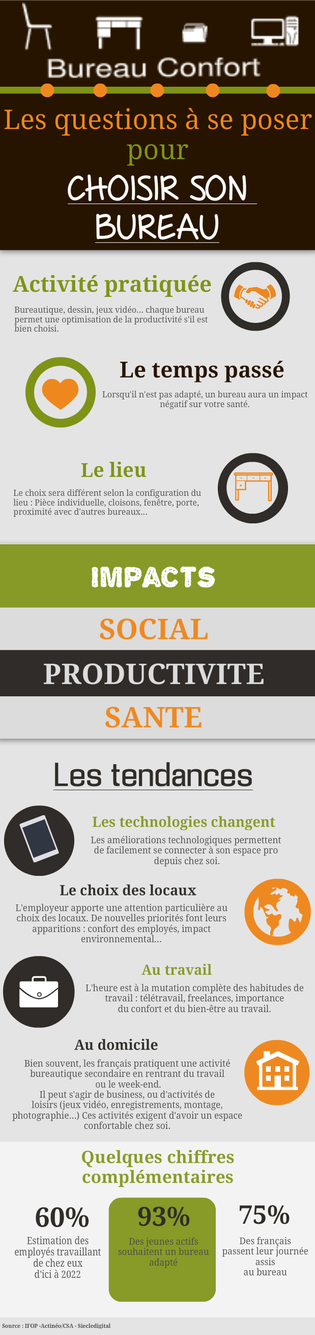 infographie choix d'un bureau